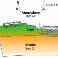 Ученые Nasa нашли доказательства существования водохранилища на Марсе