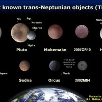 Самые яркие объекты в поясе Койпера закончились